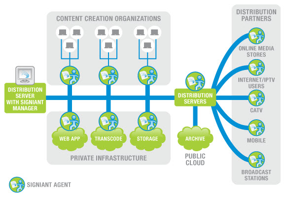 signiant media shuttle send tutorial