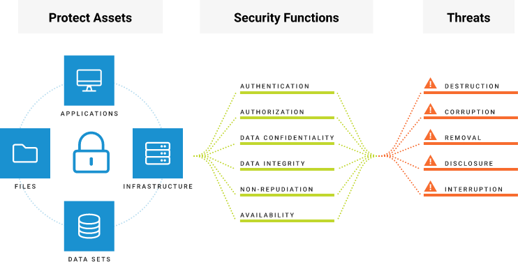 Security | Signiant Designs Secure File Transfer Software